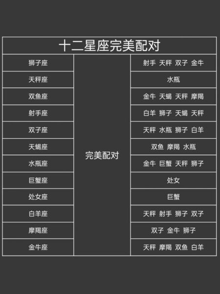 星座大全一览表(快来测测你的星座配对)