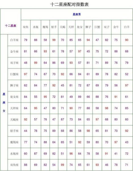 星座大全一览表(快来测测你的星座配对)