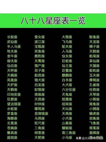 星座大全不是八十八个(难道星座不是只有88个)