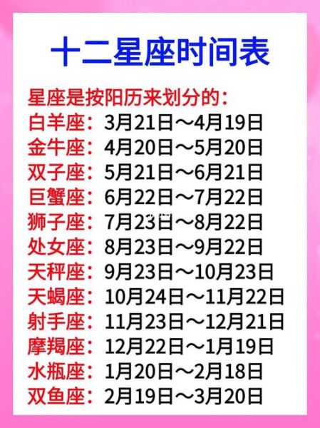 星座大全十二星座分别是几月出生(你属于哪个星座呢)