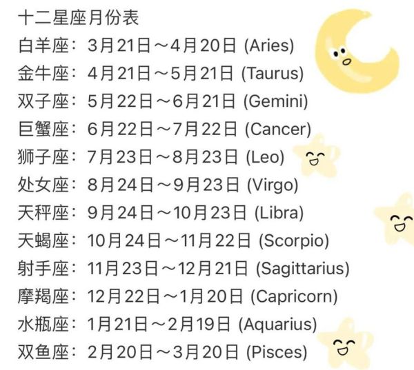 星座大全十二星座对应月份(它对应哪个月份呢)