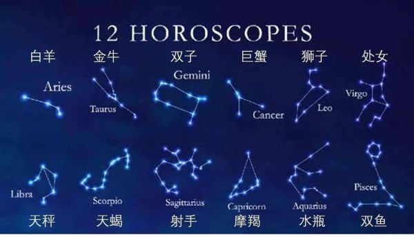 星座大全图(星座大全图告诉你)