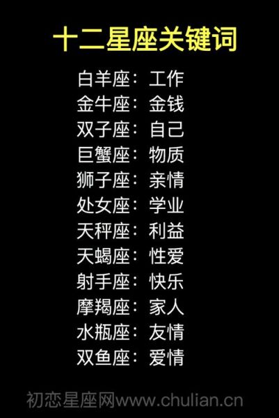 星座大全图集(哪个星座最吸引你)