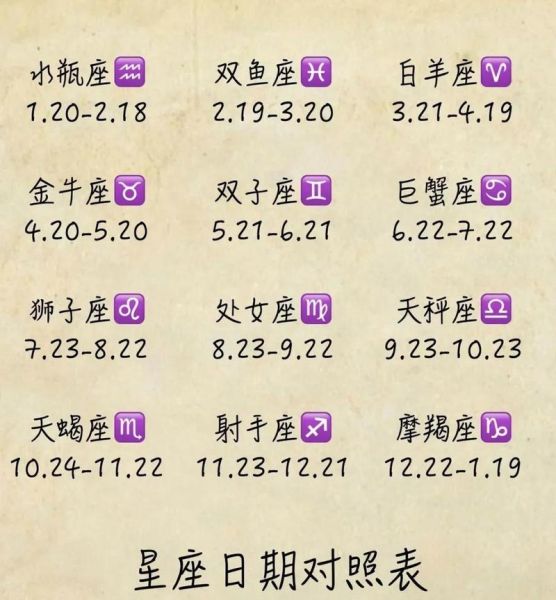 星座大全对照(快来测试一下吧)