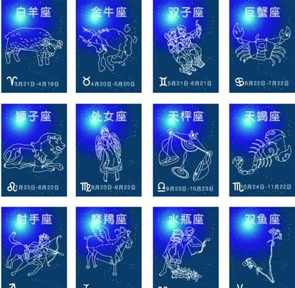 星座大全对照(快来测试一下吧)