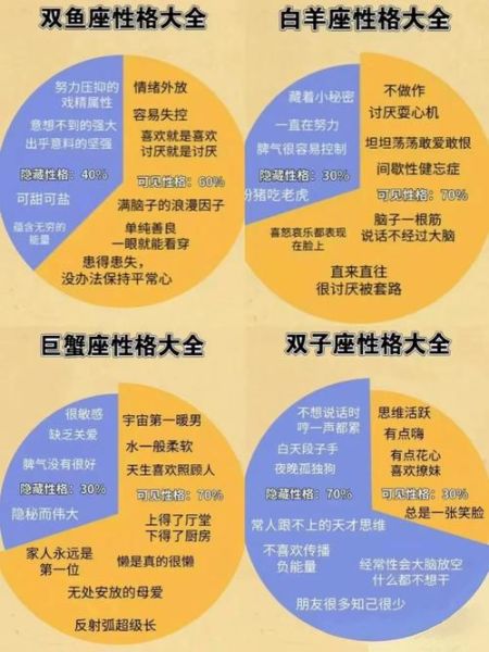 星座大全性格测试(测试一下就知道了)