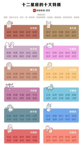 星座大全性格测试(测试一下就知道了)