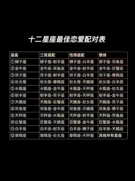 星座大全配对列表(星座大全配对列表告诉你)