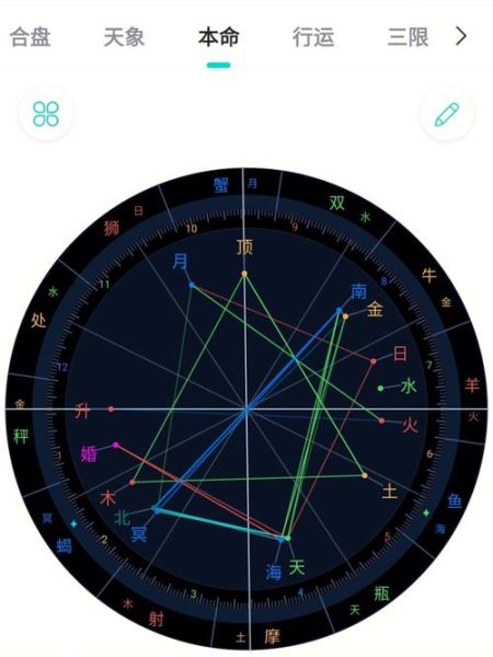 星座天盘(它能预测你的未来吗)