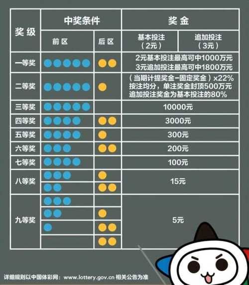 星座幸运数字大乐透(大乐透中奖指日可待)