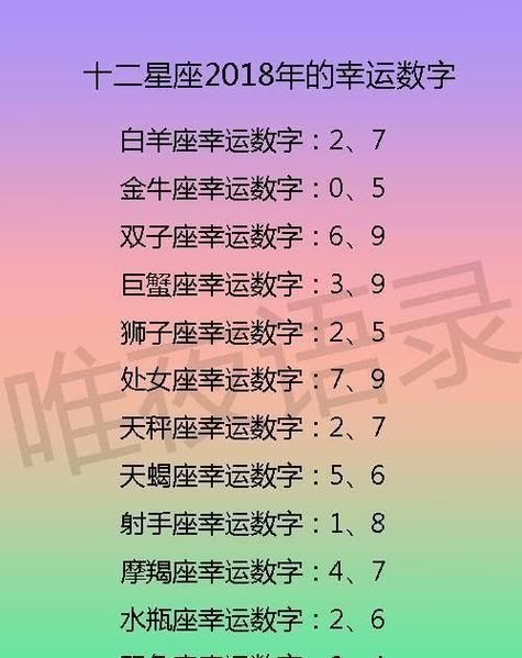 星座幸运数字对照表(快来对照看看吧)