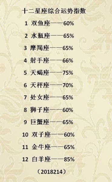 星座幸运数字是多少(星座能告诉你吗)