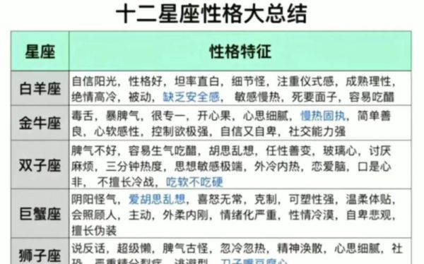 星座性格分析最准的(你的星座特质是什么)