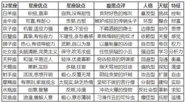 星座性格对照表(星座对照表告诉你)