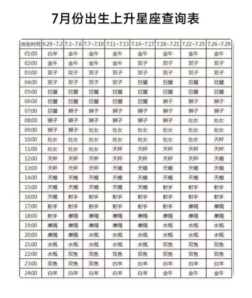 星座性格看太阳还是上升(哪个更能代表你的性格)