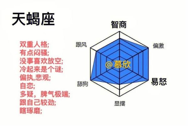星座比例分析(最讨厌哪个星座的性格)