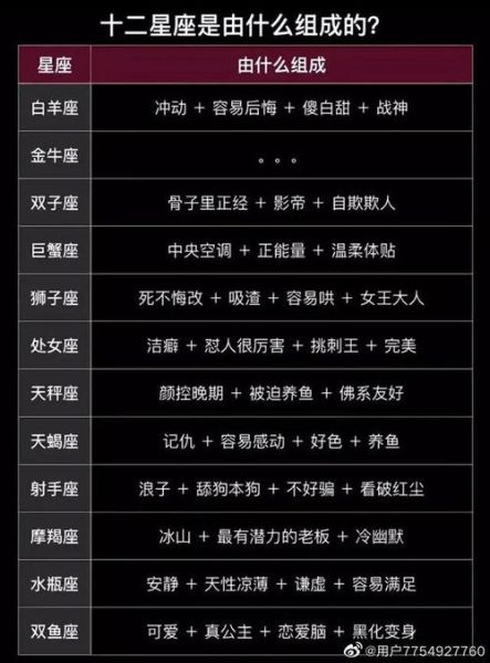 星座比例分析(最讨厌哪个星座的性格)