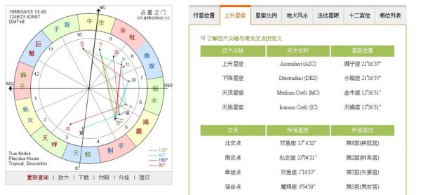 星座行运盘(它能帮我找到人生方向吗)