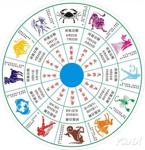 星座运势星象(你的星座运势如何)