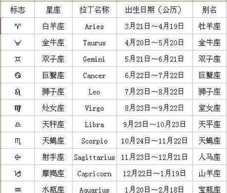 水瓶座几月到几月属于天蝎座(天蝎座是哪段时间出生的)