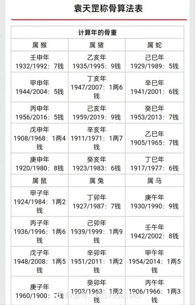 生辰八字称骨算命查询免费(看看命里到底几斤几两)