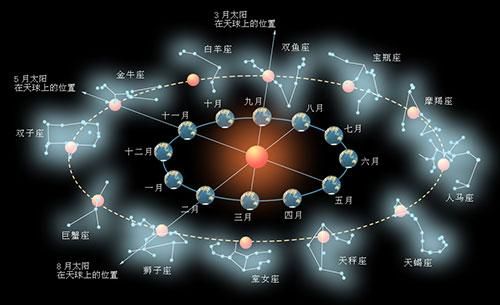 银河系星座大全(星座都是怎么来的)