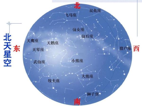 银河系星座大全(星座都是怎么来的)
