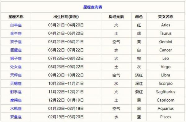 星座查询万年历(万年历告诉你星座)