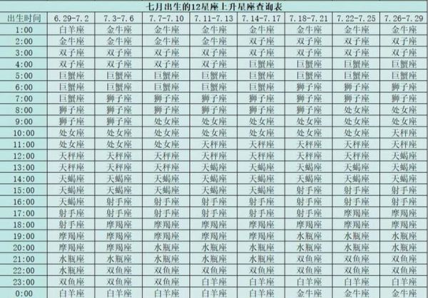 星座查询上升星座(它会影响你的外在表现吗)