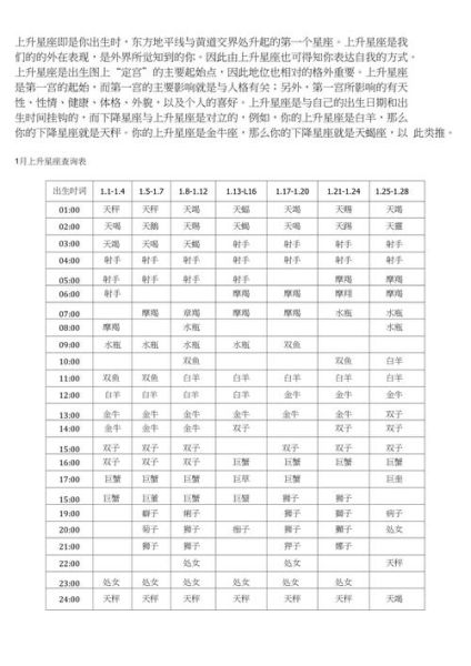 星座查询上升星座(它会影响你的外在表现吗)