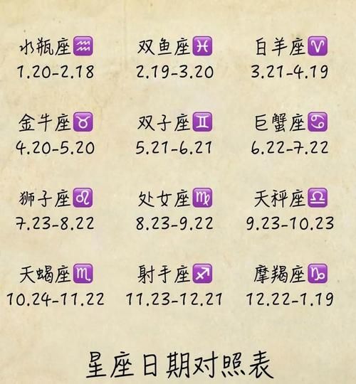 星座查询农历还是阳历(该看哪个日期)