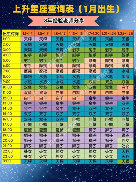 星座查询器( 你想了解自己的星座运势吗)