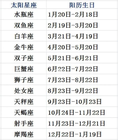 星座查询表农历(我的星座是哪一个)
