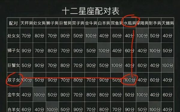 星座查询配对(星座查询配对告诉你)