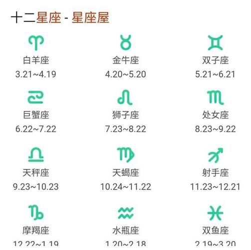 星座每周运势查询(我的星座要做什么)