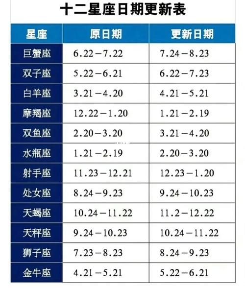 星座每日更新查询(想要知道未来发展吗)