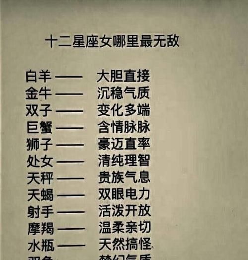 星座比例查询(你和朋友的星座比例谁更高)