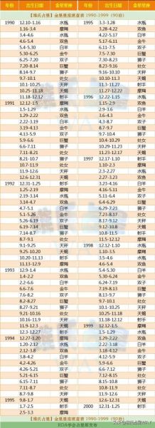 星座比例查询(你和朋友的星座比例谁更高)