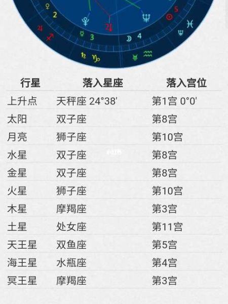 星座盘查询(还是注定平平淡淡)