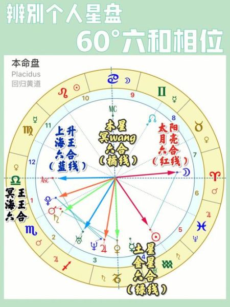 星座相位查询( 它会为你带来怎样的启示呢)