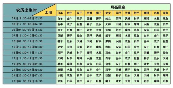 星座精准查询(如何才能查询到最精准的星座)