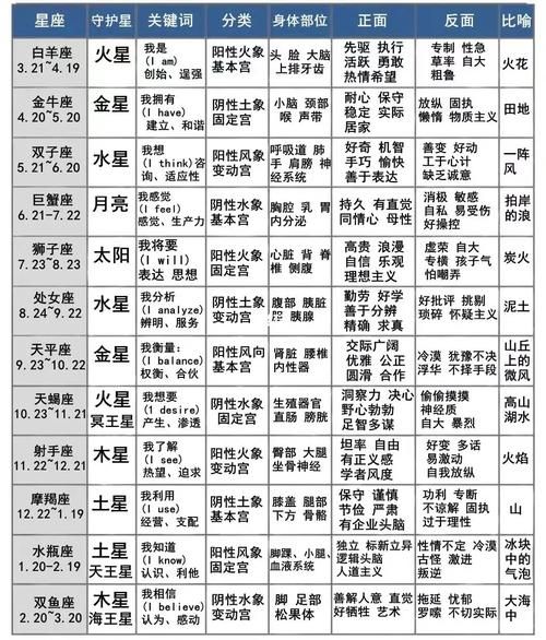 星座表查询表(星座表查询表来帮忙)