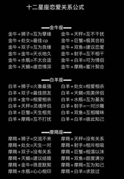 星座详细查询(它会影响你的爱情吗)