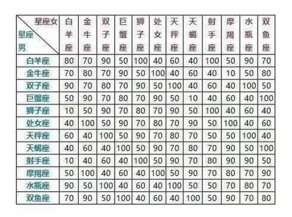 星座配对姻缘查询(揭秘你和TA的缘分深浅)