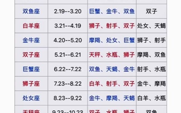 星座配对指数查询(快来测测看吧)