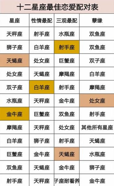星座配对查询表(快来查查星座配对表)