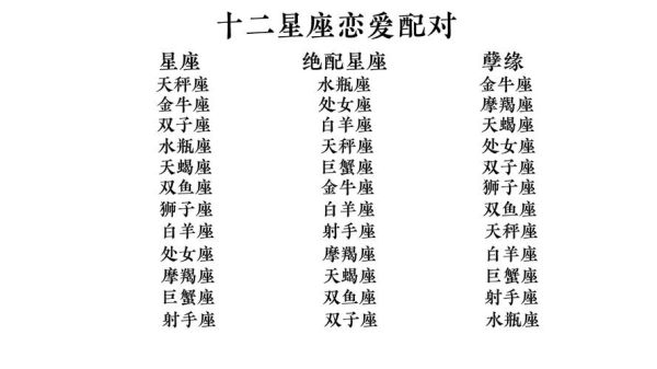 星座配对表查询(星座配对查询帮你找到答案)