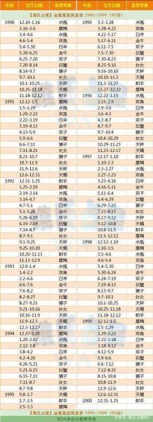 星座金星查询(它会告诉你什么爱情秘密)