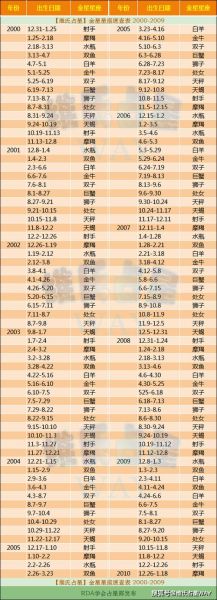 星座金星查询(它会告诉你什么爱情秘密)