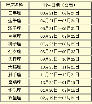 星座阴历查询(是哪个星座的)